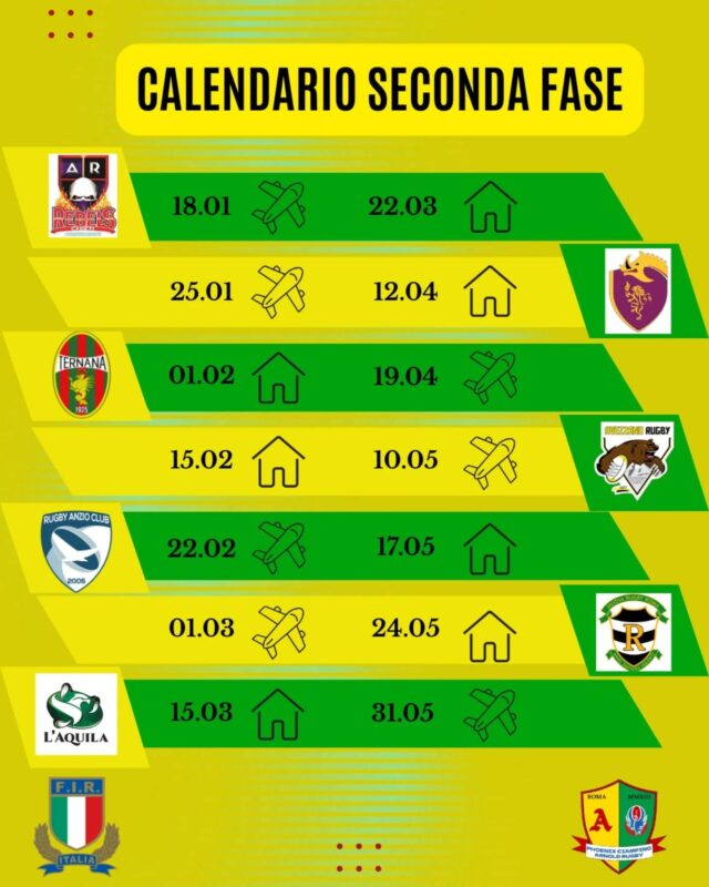 Calendario Poule promozione